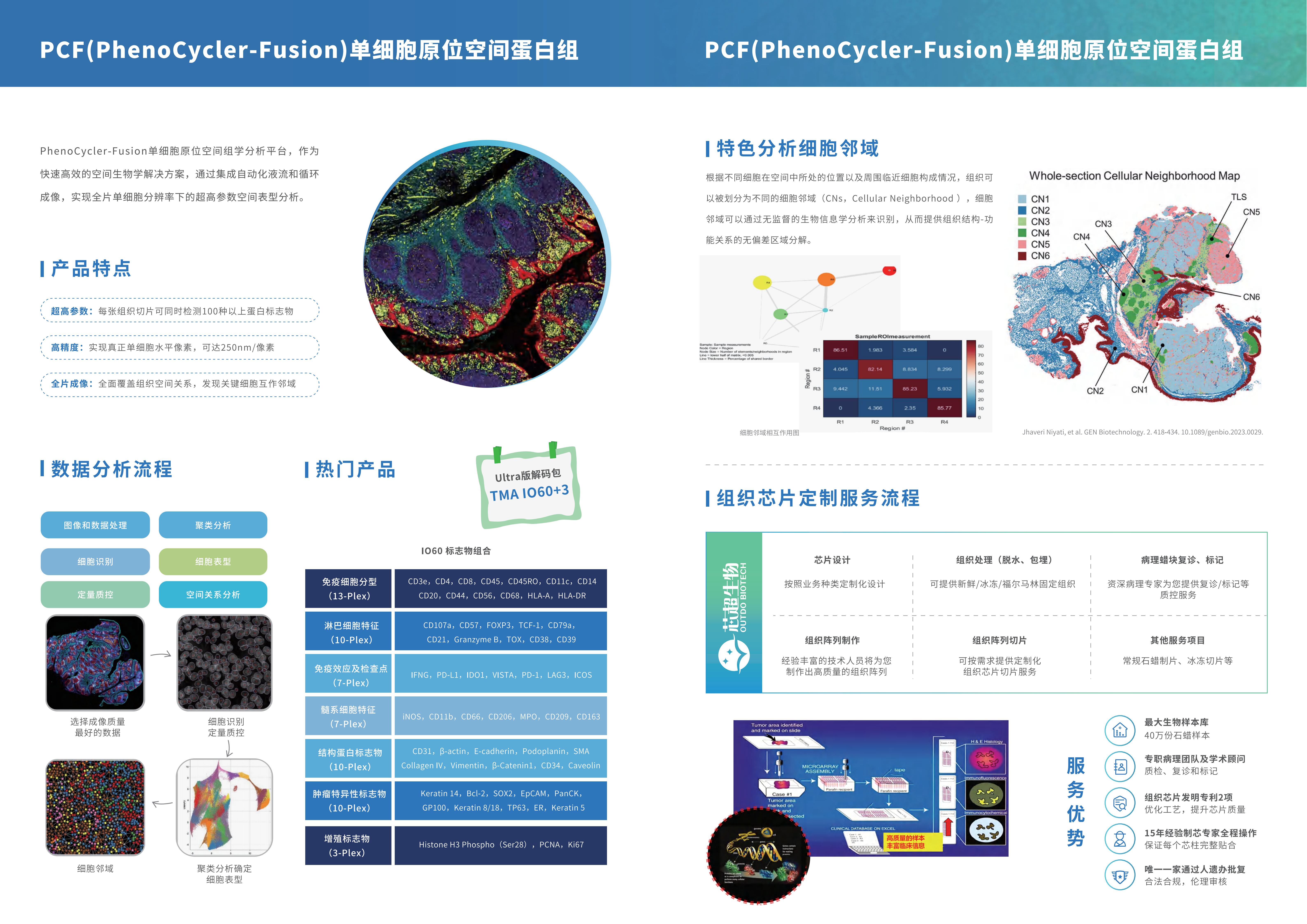 PCF固定Panel限时立减2万起-神经免疫