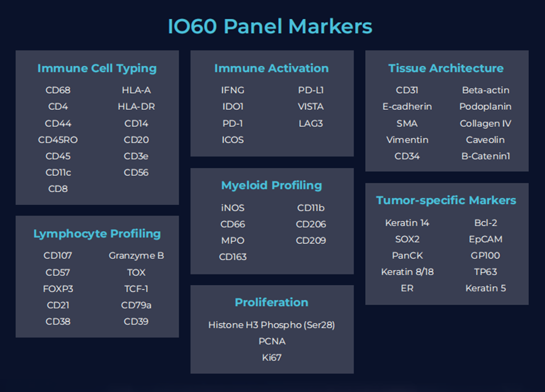 PCF固定panel限时【立减2万起】-肿瘤免疫