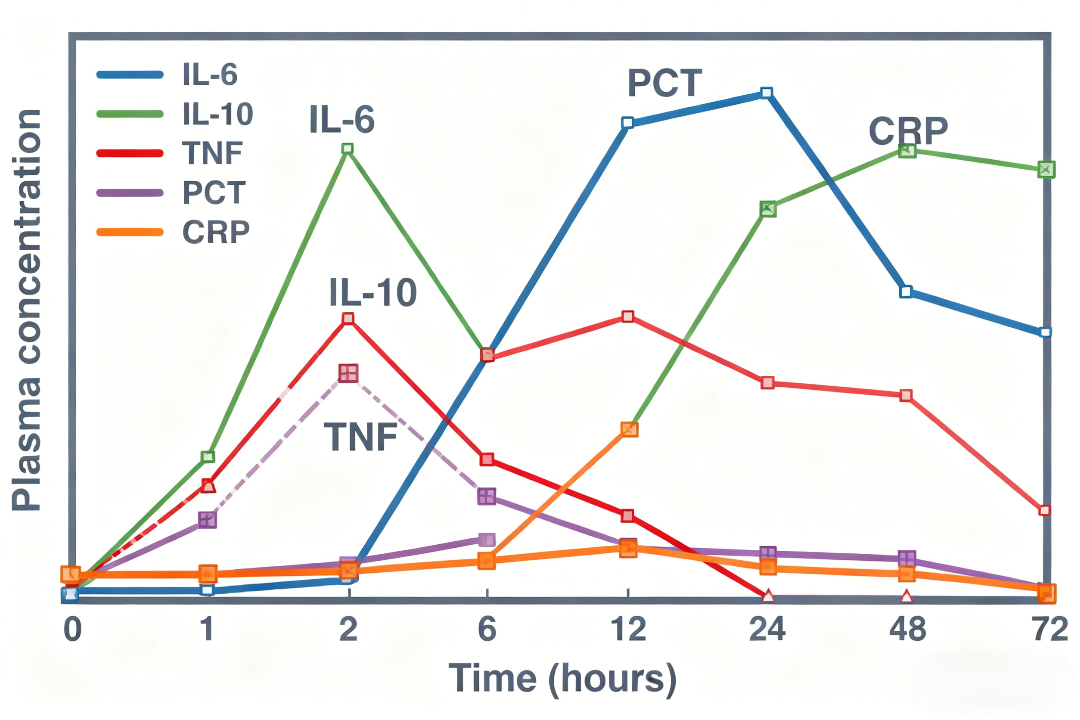 白介素6（IL-6）在感染性疾病诊疗中的临床应用价值