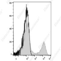 荧光信号弱难捕捉？Elab Fluor® Violet 450 标记抗小鼠 Ig light chain κ 抗体[187.1]，405nm 激发 + 强信号易识别！