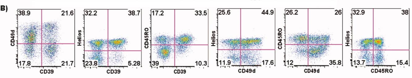 OMIP-006：9色Panel实现人Treg细胞精准分型