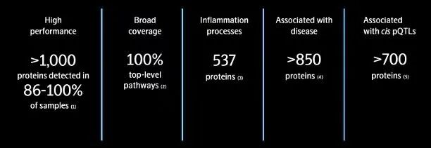 Olink Reveal首篇系统性评估，看蛋白组学标准如何建立