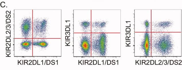 OMIP-007:14色Panel多层面分析人NK细胞表型