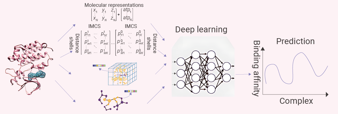 科研助攻 ｜ AI 如何成为药物发现“加速器”