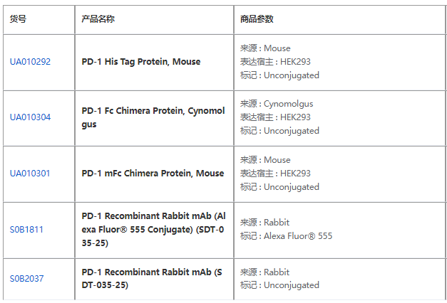 PD-1抗体半衰期与临床疗效是否存在必然关联？