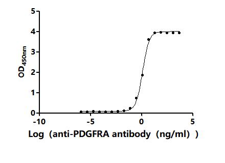CSB-RA017712MA1HU ELISA