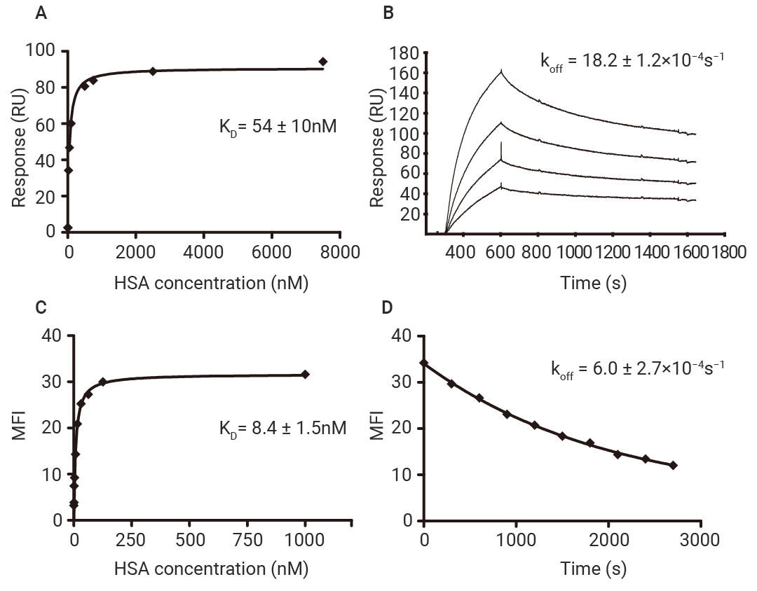 EC50 如何测 与 IC50, ED50 有何区别 常见的生物活性数值大盘点! (最全汇总)
