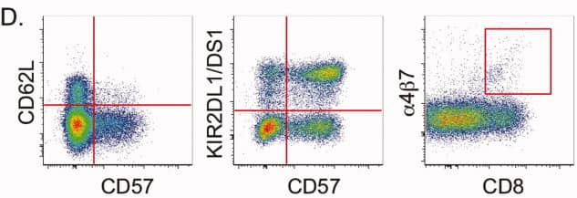 OMIP-007:14色Panel多层面分析人NK细胞表型