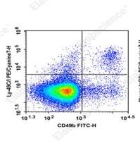 Elabscience PE/Cyanine7 标记抗小鼠 Ly-49C/I 抗体[5E6]：NK 细胞研究痛点全攻克，精准检测不踩雷！