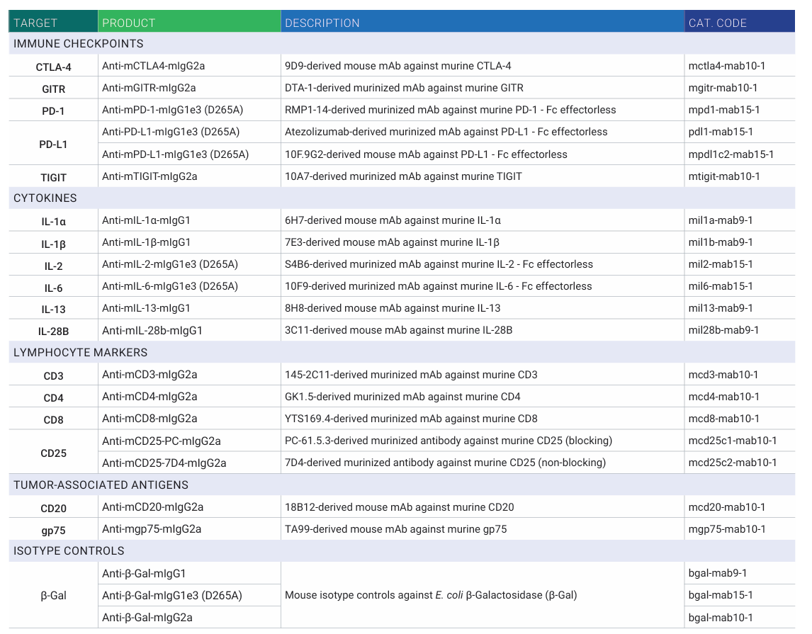 广泛靶点 广泛靶点