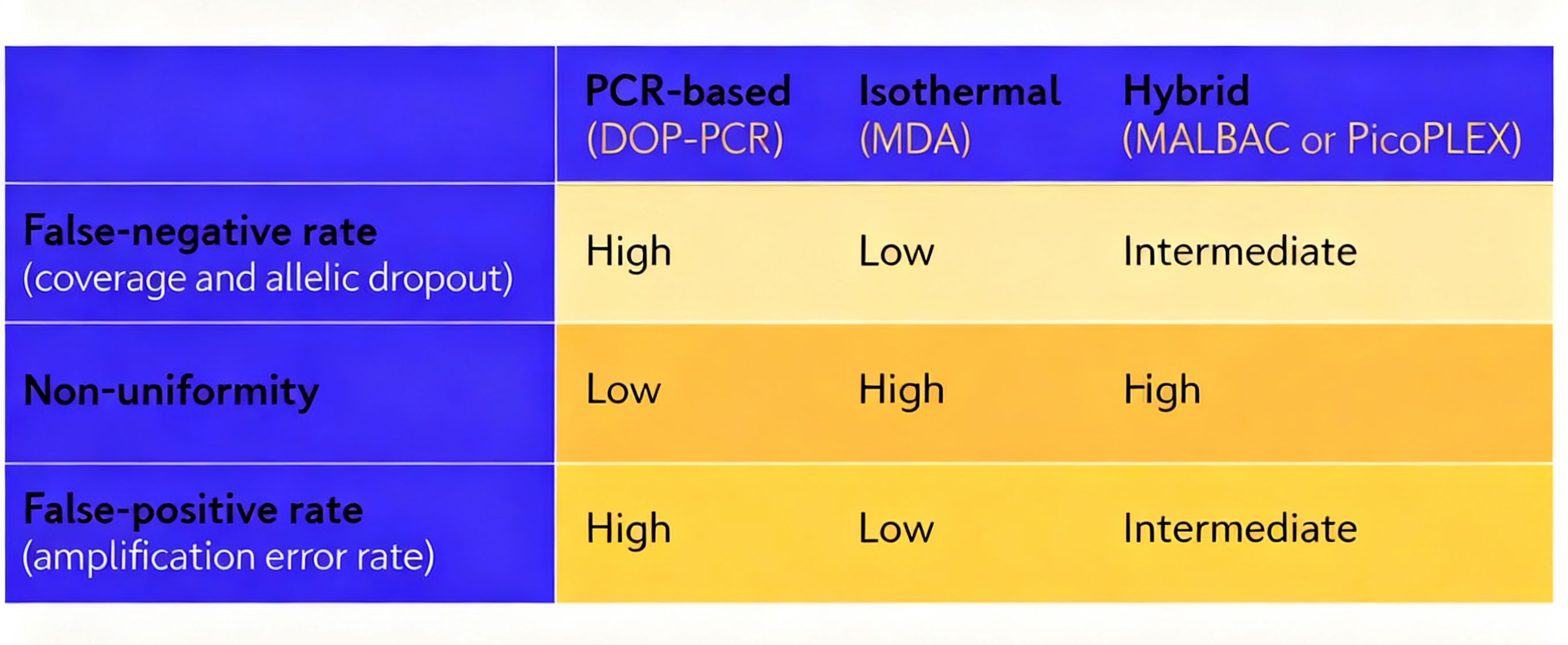 单细胞测序技术：原理、挑战与应用前景