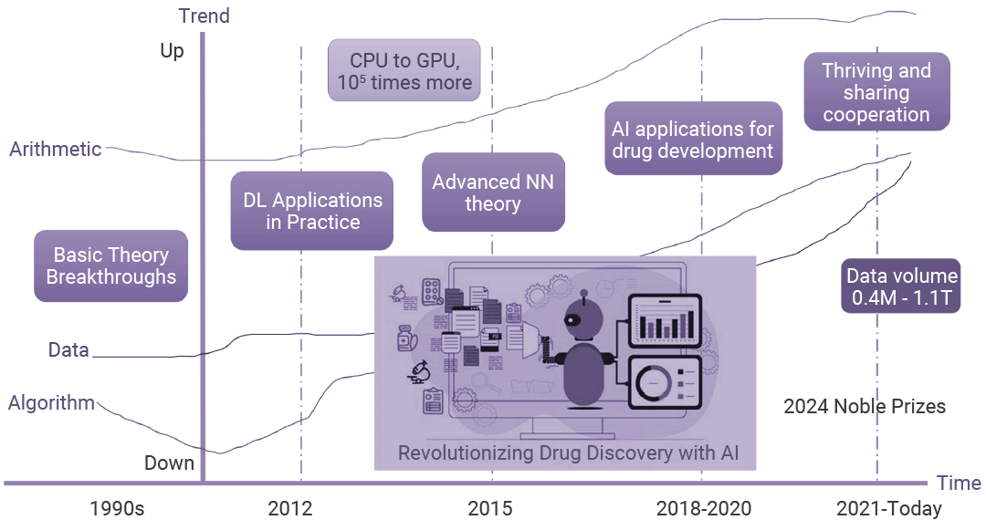 科研助攻 ｜ AI 如何成为药物发现“加速器”
