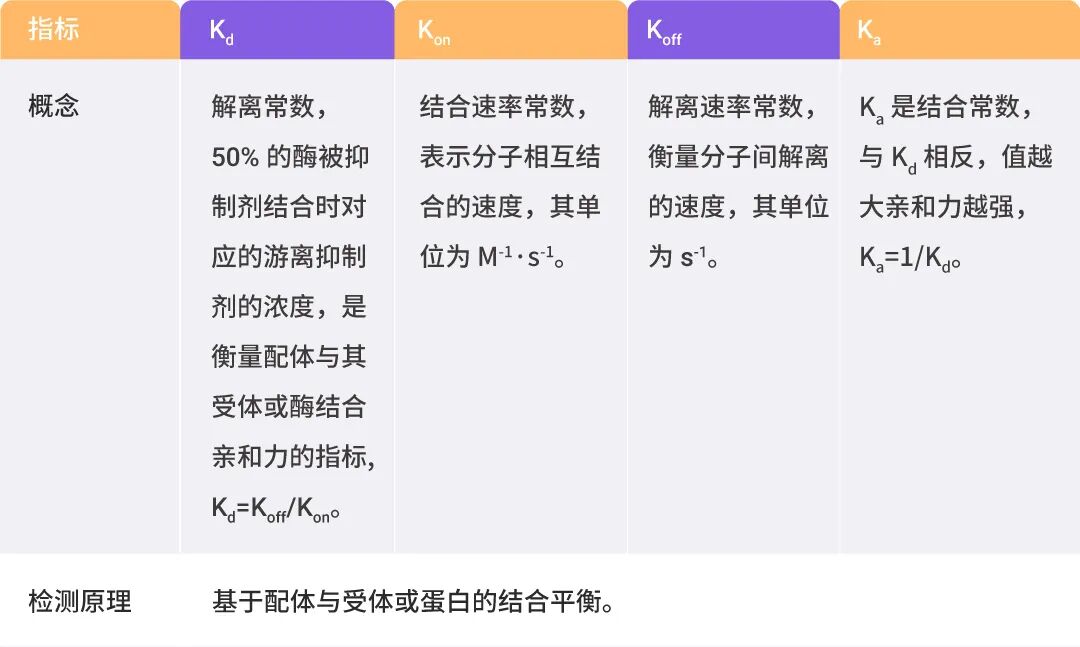 EC50 如何测 与 IC50, ED50 有何区别 常见的生物活性数值大盘点! (最全汇总)