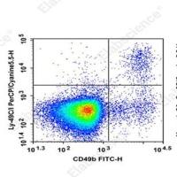 解决 NK 细胞分选假阳性！Elabscience PerCP/Cyanine5.5 标记抗小鼠 Ly-49C/I 抗体[5E6]精准识别无交叉反应
