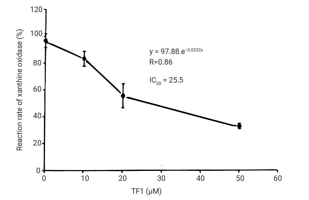 EC50 如何测 与 IC50, ED50 有何区别 常见的生物活性数值大盘点! (最全汇总)