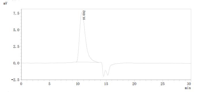 CSB-MP017712HU1 HPLC