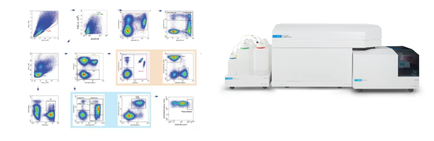 会议邀请 | 健康工程国际前沿科技论坛,安捷伦细胞分析与您相约深圳