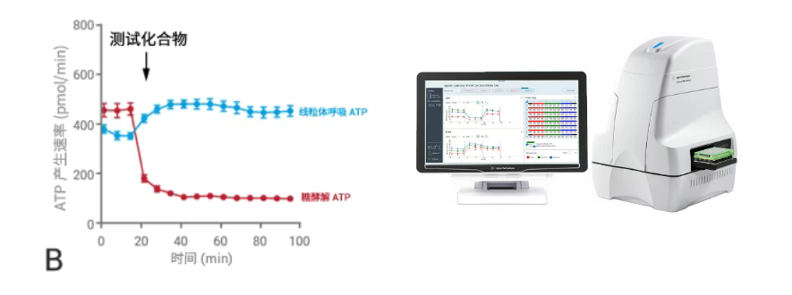 会议邀请 | 健康工程国际前沿科技论坛，安捷伦细胞分析与您相约深圳