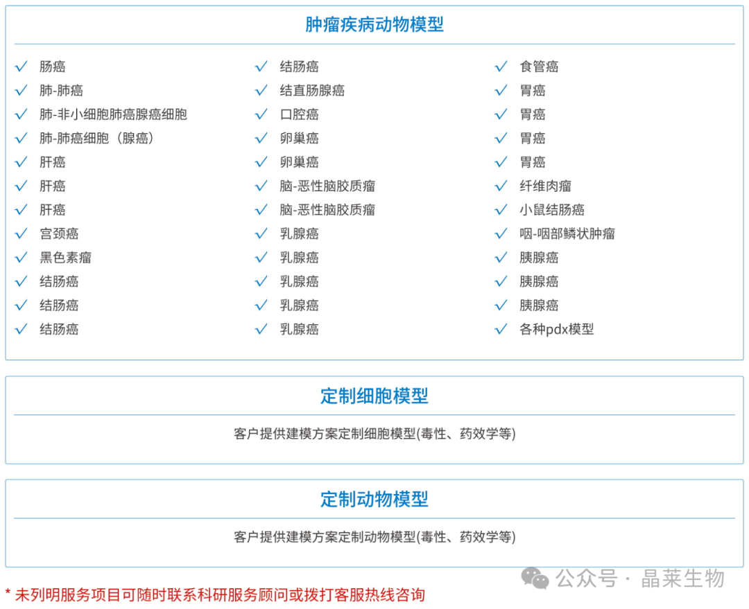 肿瘤药物药效实验如何开展?