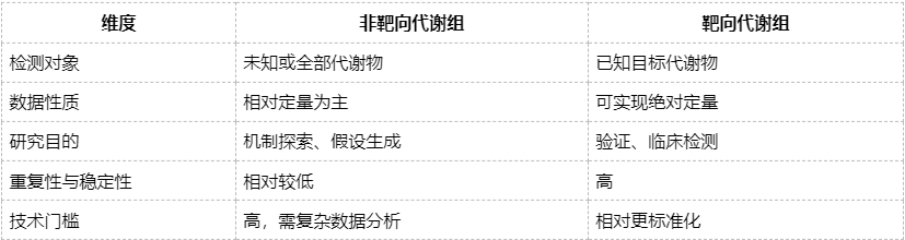 untargeted-metabolomics-zh9