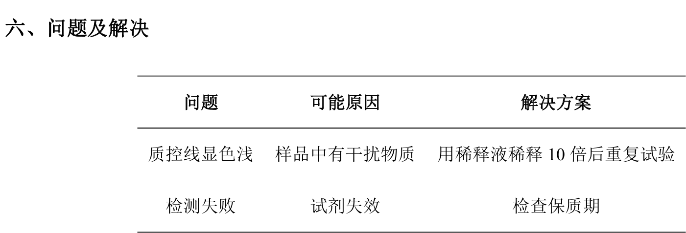 博奥龙Biodragon货号BF06200人IgG(Fc片段