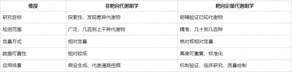 targeted-metabolomics-zh14 targeted-metabolomics-zh14