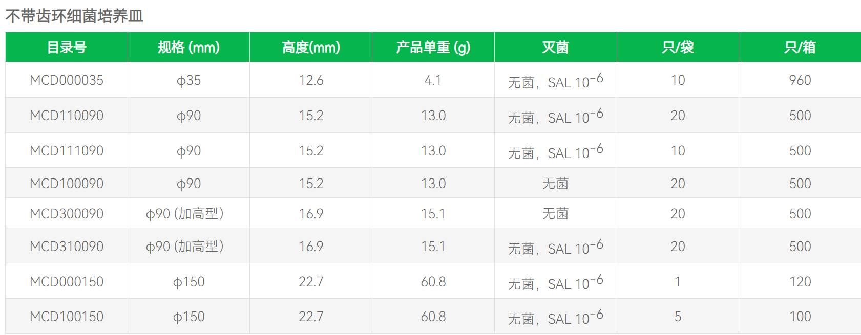 洁特JET货号MCD000035现货3.5cm一次性细菌培养