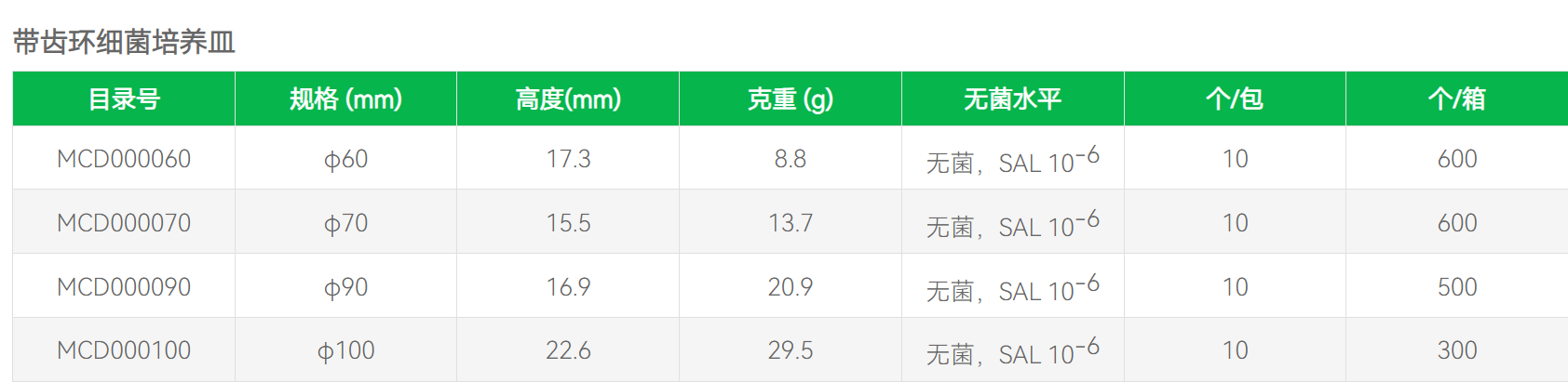 洁特JET货号MCD000035现货3.5cm一次性细菌培养