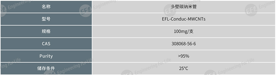 多壁碳纳米管(MWCNTs) 多壁碳纳米管(MWCNTs)