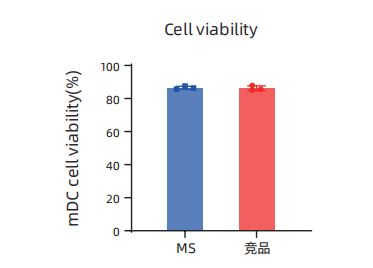 Milecell MagSep™ CD14阳选磁珠