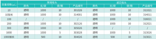 低吸附吸头使用反馈：实验更精准，结果更稳定