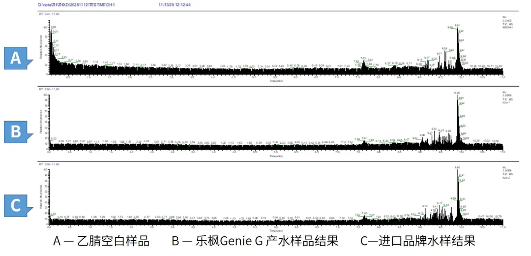 乐枫工程师笔记 - 银染实验测水质
