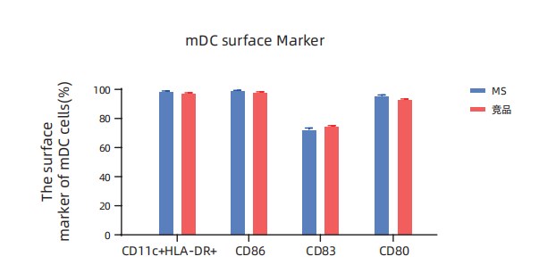 Milecell MagSep™ CD14阳选磁珠