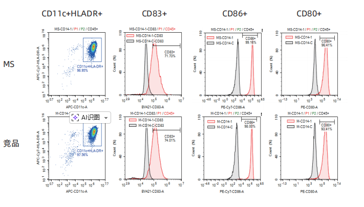 Milecell MagSep™ CD14阳选磁珠