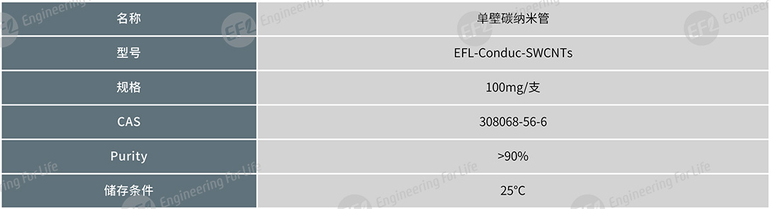 单壁碳纳米管(SWCNTs) 单壁碳纳米管(SWCNTs)
