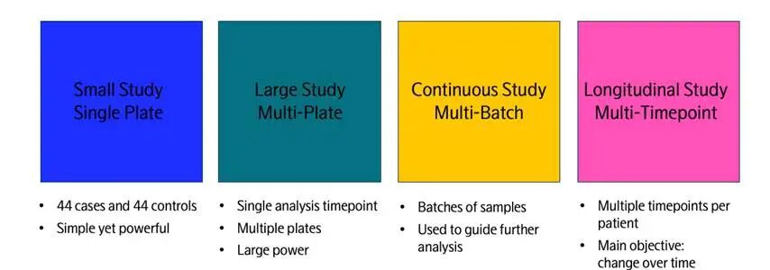 A diagram of a variety of colors
Description automatically generated with medium confidence