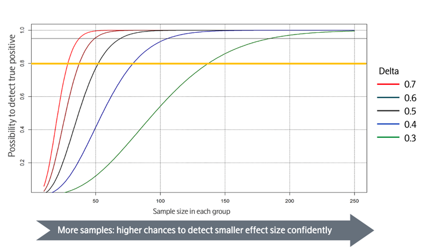 A graph of different colored lines
AI-generated content may be incorrect.