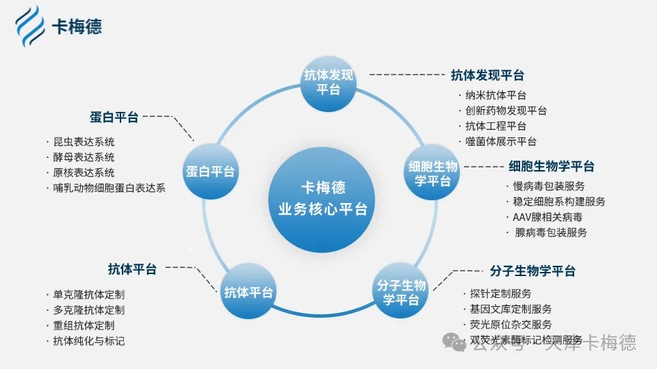 【卡梅德】双十一科研级好物抢先购!