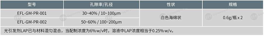 多孔甲基丙烯酰化明胶(多孔GelMA) 多孔甲基丙烯酰化明胶(多孔GelMA)