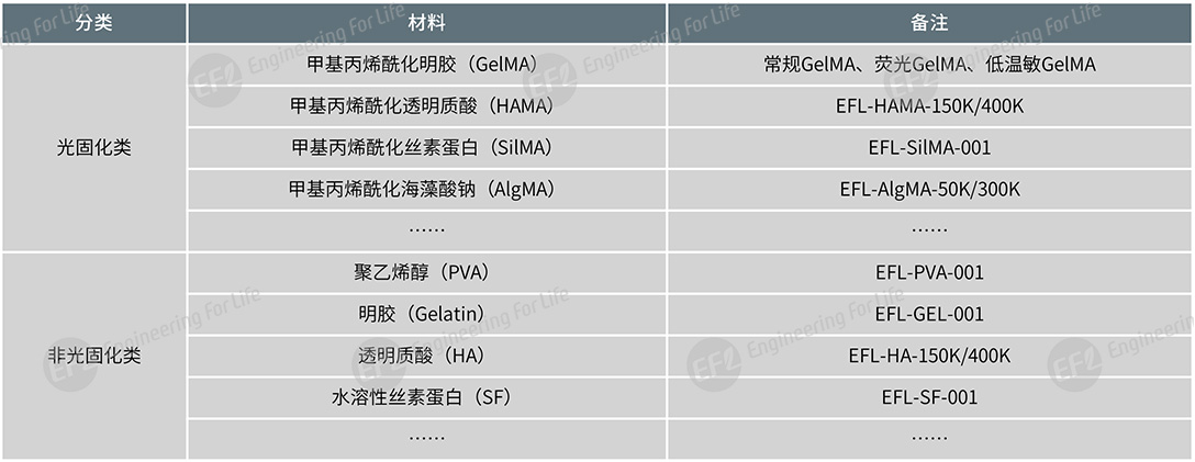 微针制备解决方案