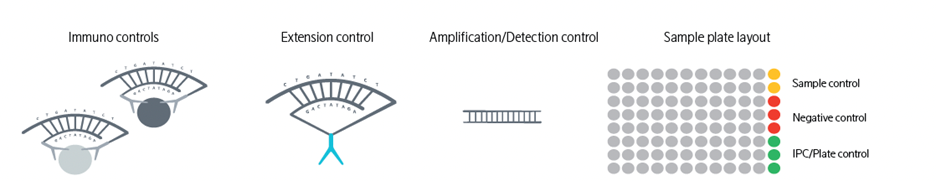 A close-up of a number
AI-generated content may be incorrect.