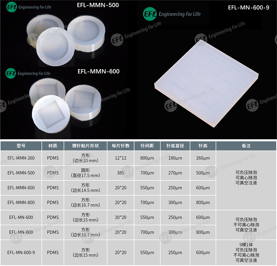 微针制备解决方案
