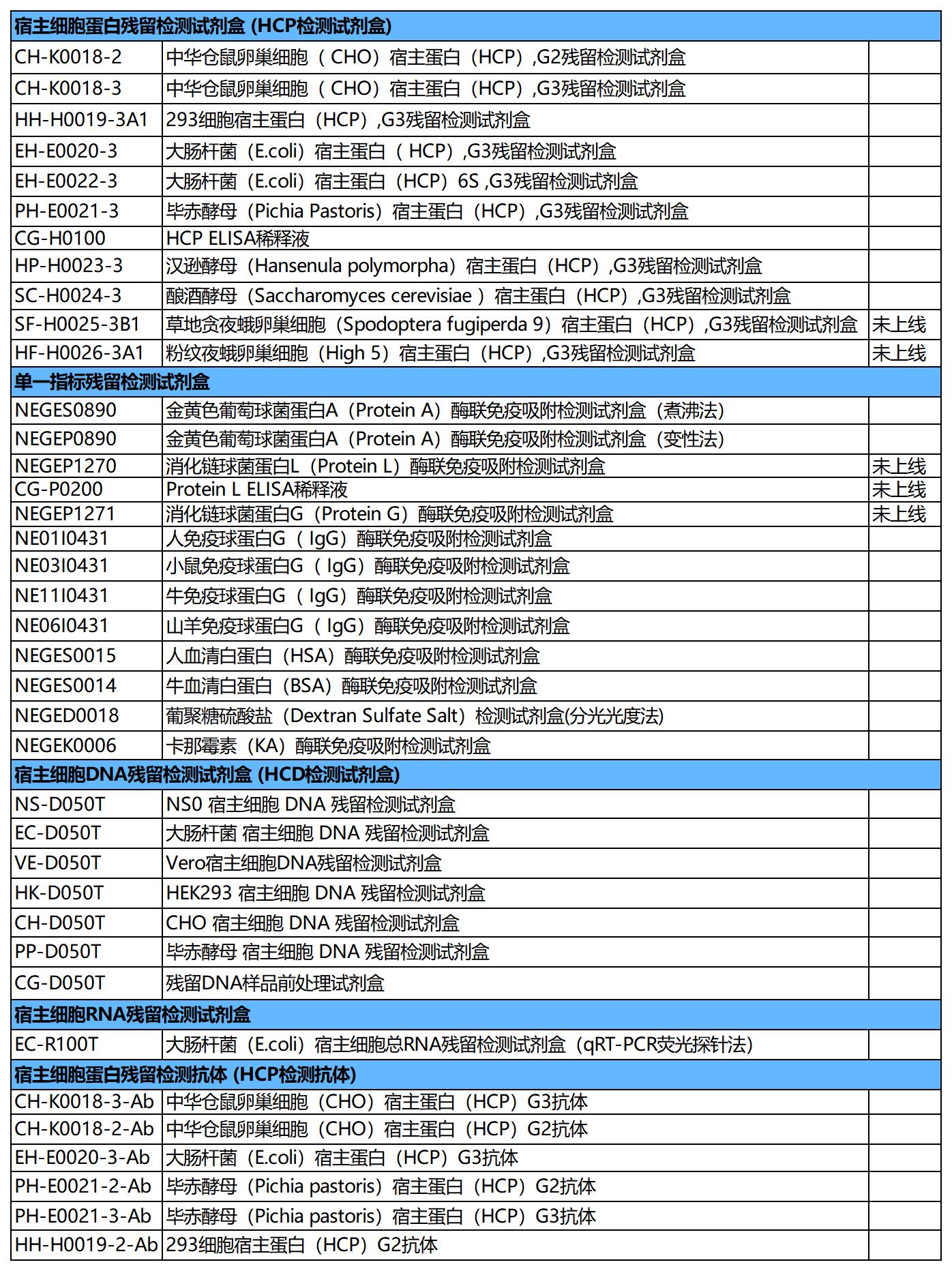 HCP工艺进阶:Cellgene 与 Cygnus 产品性能大揭秘!