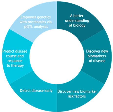 A circular diagram of a disease
AI-generated content may be incorrect.
