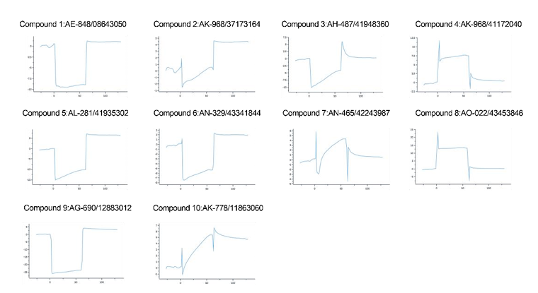 [IF 28+15]机制研究+靶点验证，研究套路在手，优质期刊随你挑！两篇高分文章教你怎么用！