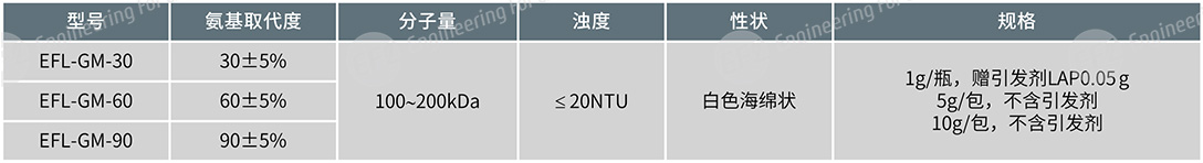 甲基丙烯酰化明胶(GelMA) 甲基丙烯酰化明胶(GelMA)