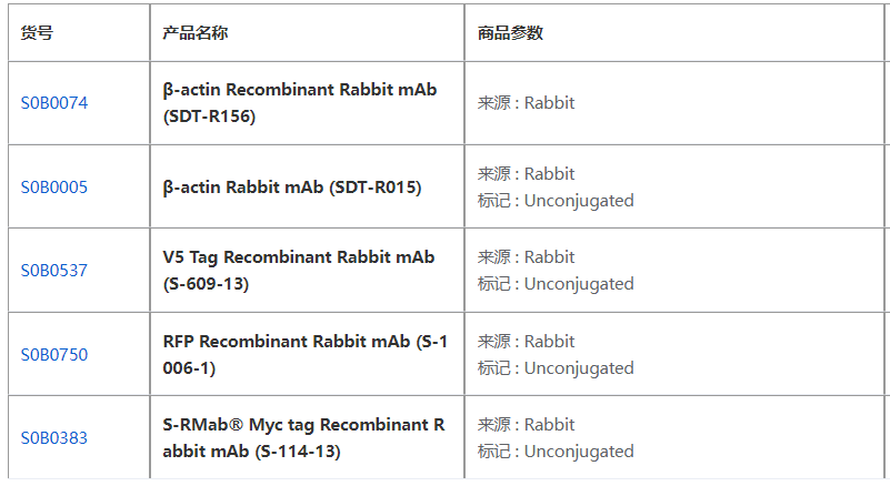 重组兔单抗能否成为下一代抗体技术的领军者？