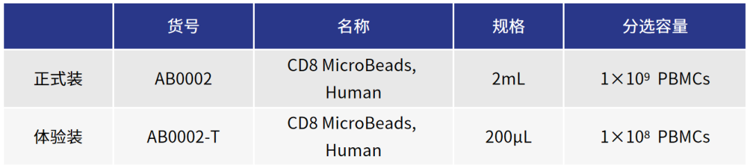 更懂细胞，更优分选系列（二）| Milecell MagSep™ CD8阳选磁珠