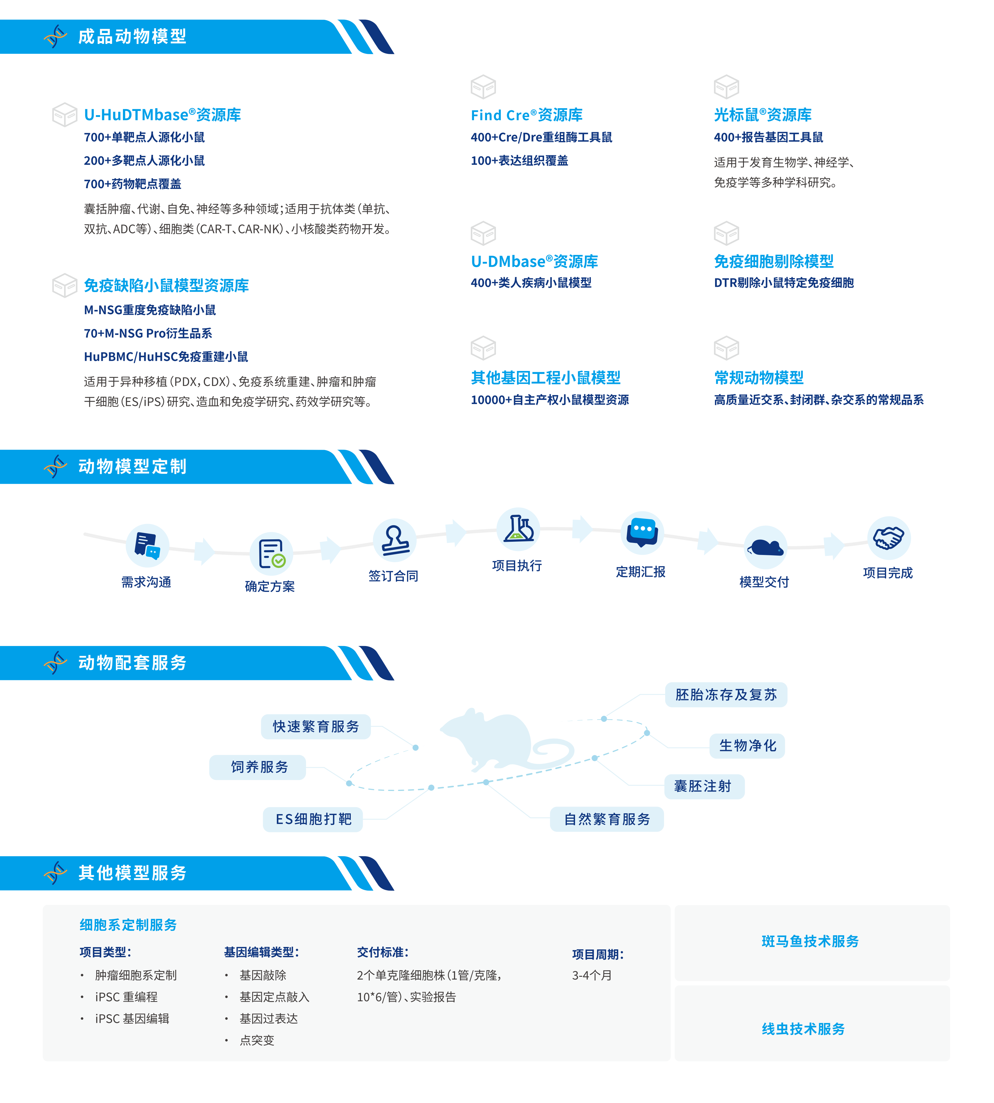 会议邀约 | 南模生物邀您相约泰州第十六届泰州医药博览会