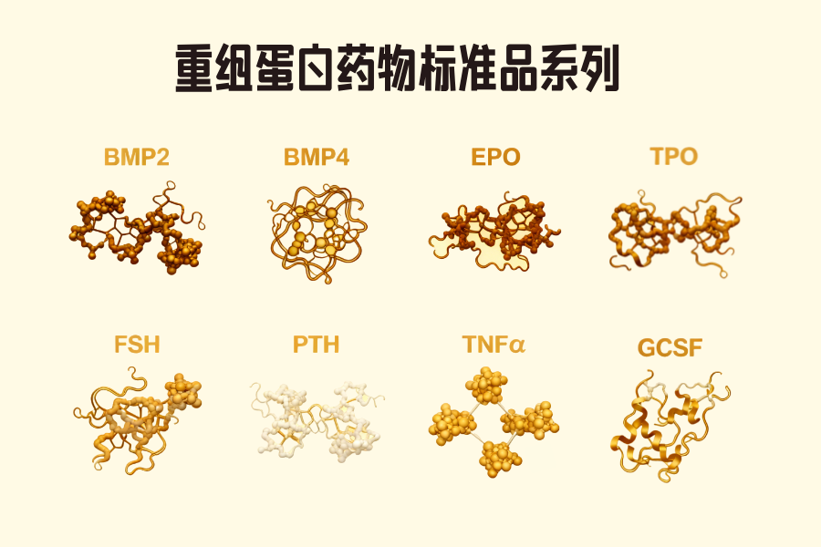 现货重组蛋白药物标准品（研究用）促销中